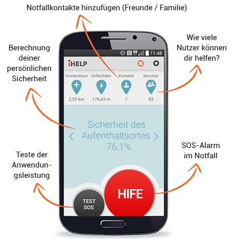 K�rze Beschreibung der Andwendung